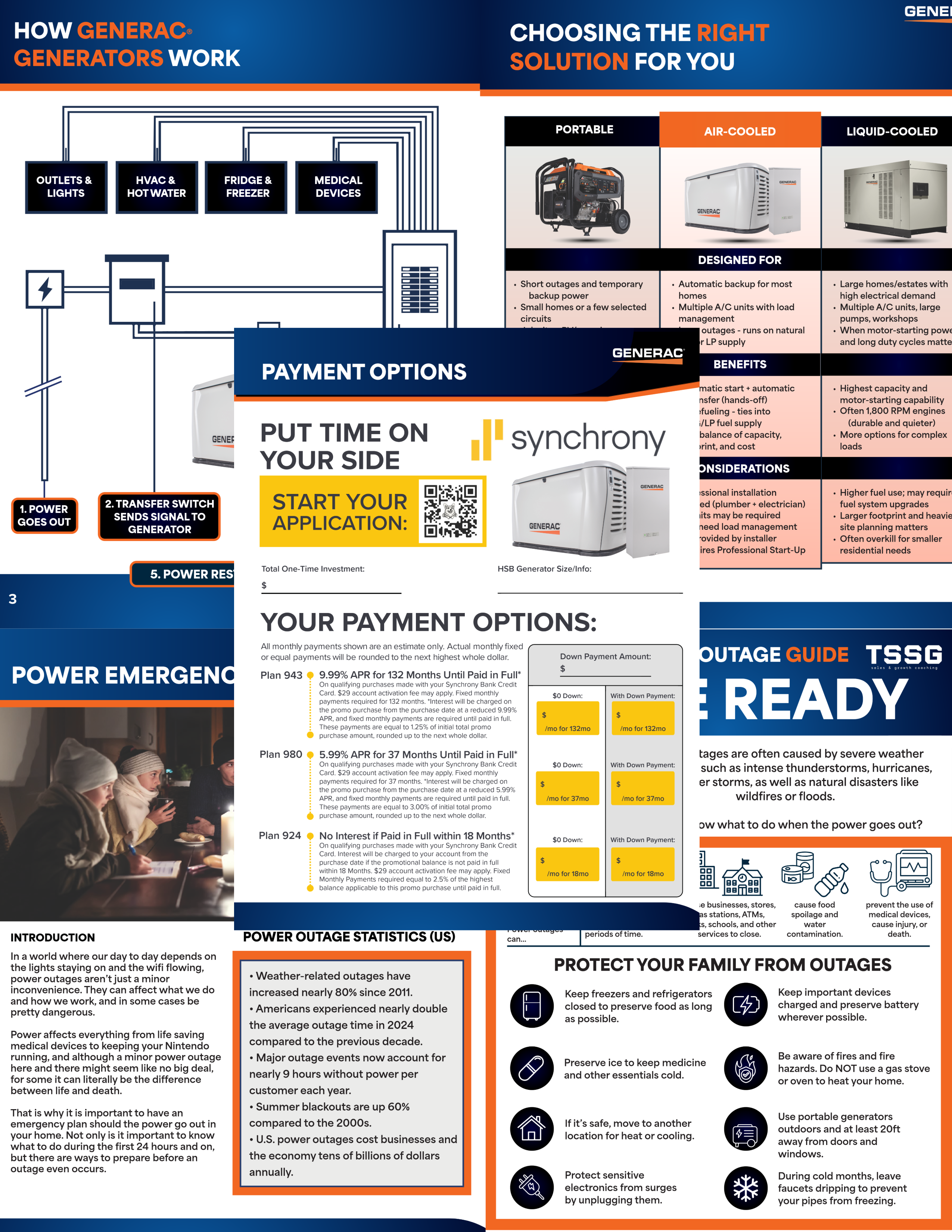 Example page from TSSG custom sales booklet